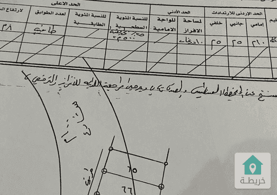 ارض للبيع على شارع الاردن قرية أبو حامد 